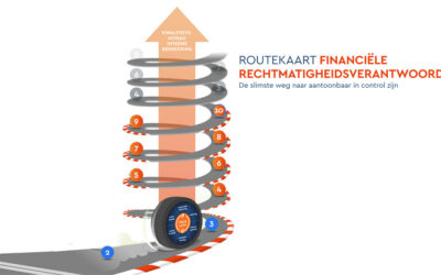 financiële rechtmatigheidsverantwoording