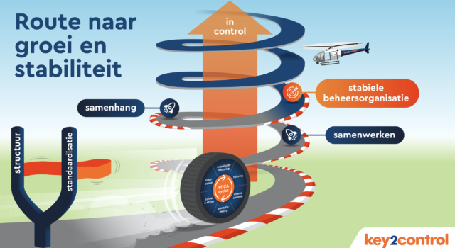 Key2Control Management Control stabiele beheersorganisatie route naar groei en stabiliteit