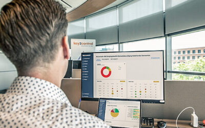 management control systeem