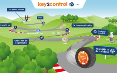 key2control 10 jaar